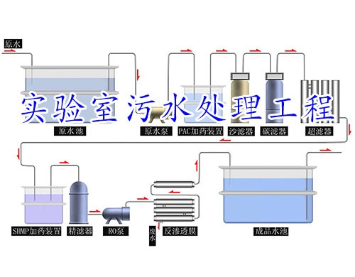實驗室環(huán)保系統(tǒng)施工