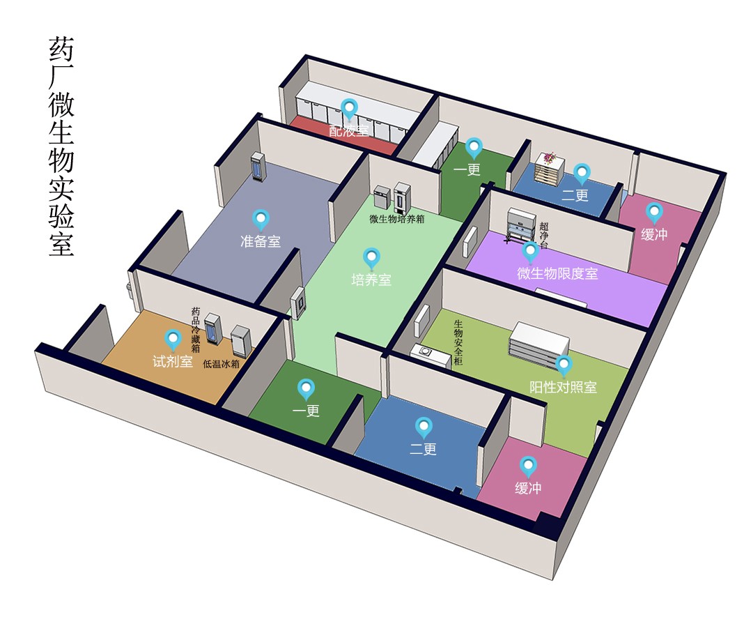 微生物實(shí)驗(yàn)室設(shè)計(jì)